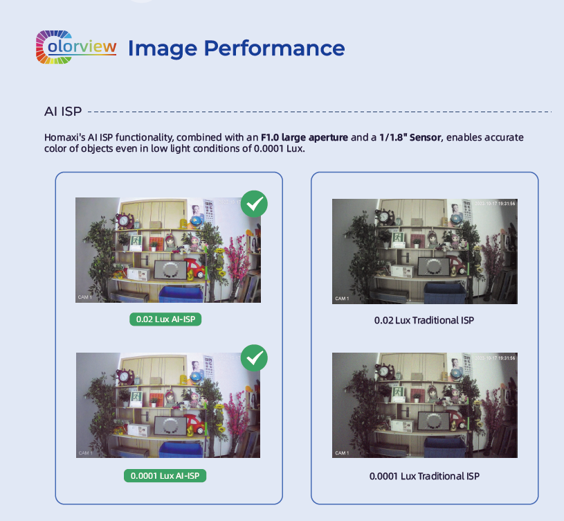 ISP Cameras, AI ISP, active deterrence camera