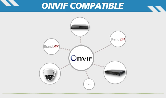 ONVIF COMPATIBLE