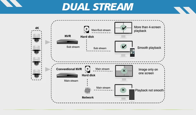 DUAL STREAM